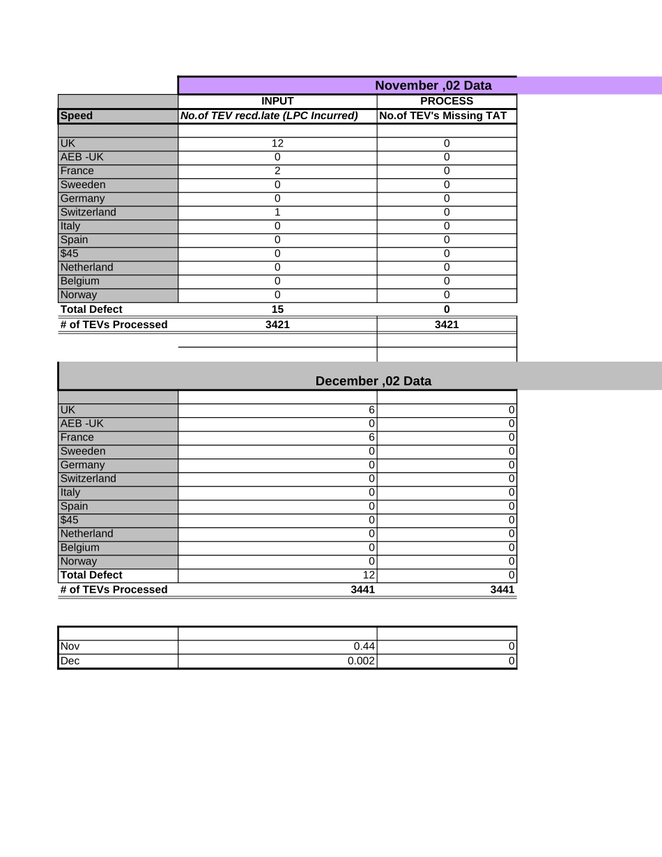 TEV - Metrics Nov02-March03.xls_第1页
