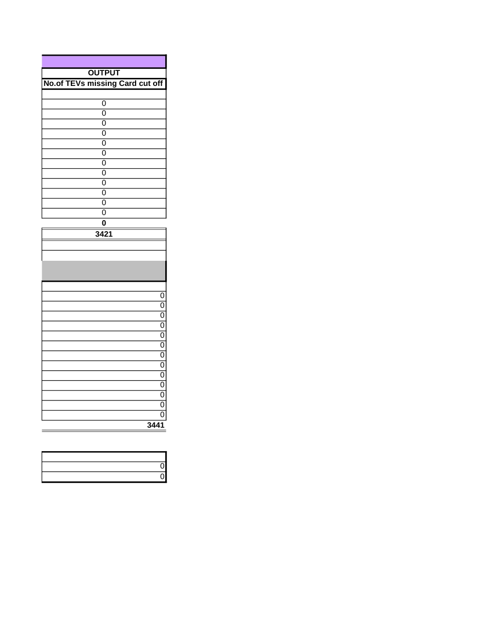 TEV - Metrics Nov02-March03.xls_第2页