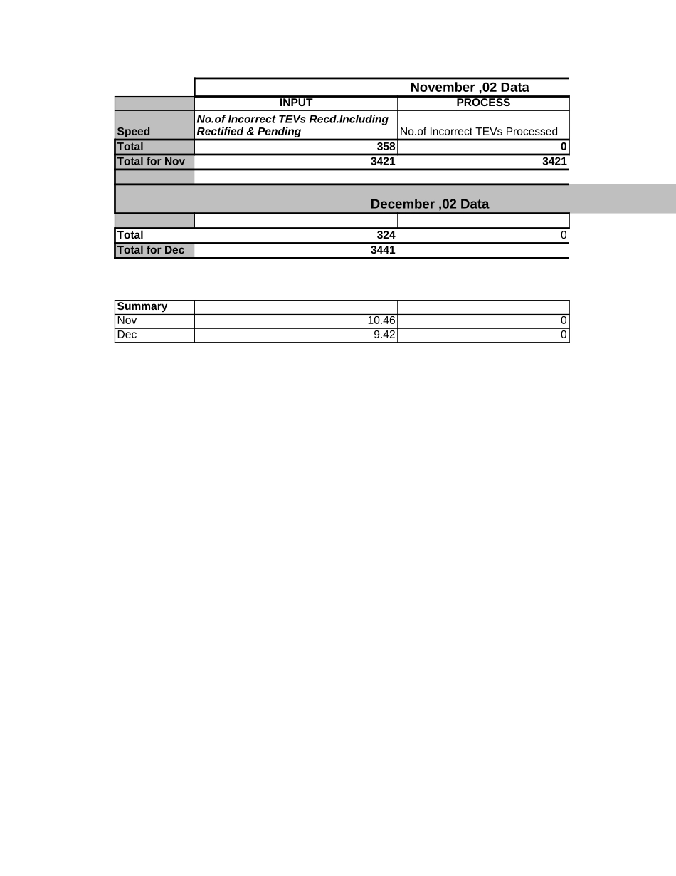 TEV - Metrics Nov02-March03.xls_第3页