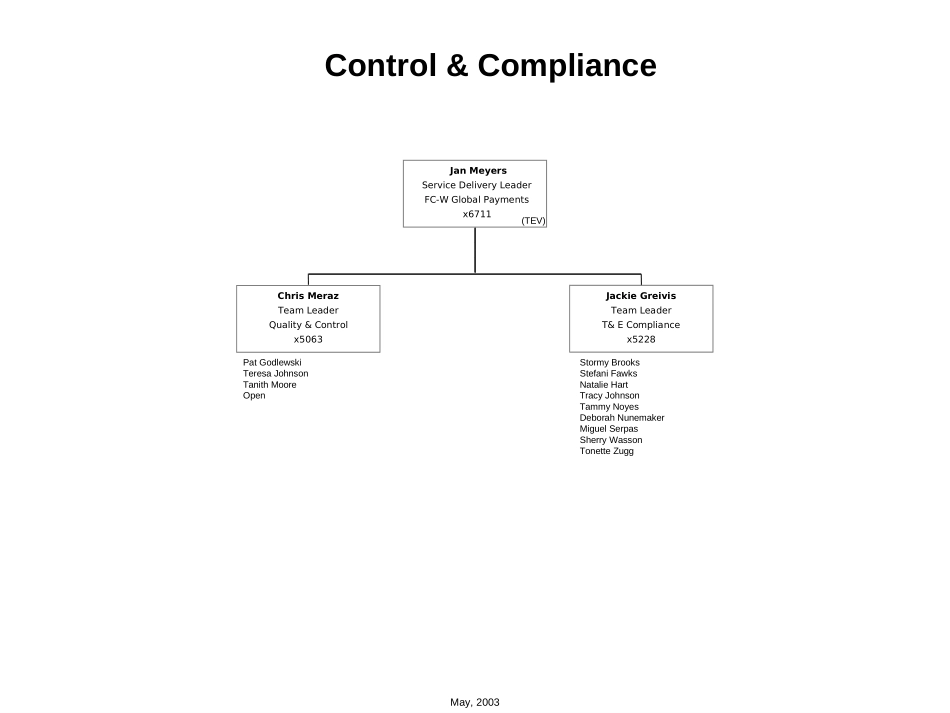 TEV - Meyers_FAB Org Chart.ppt_第1页