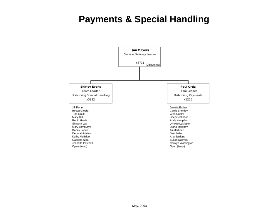 TEV - Meyers_FAB Org Chart.ppt_第2页