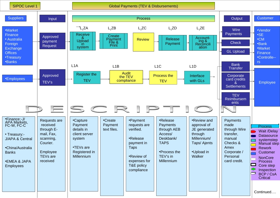 TEV - SIPOC-Final.ppt_第3页