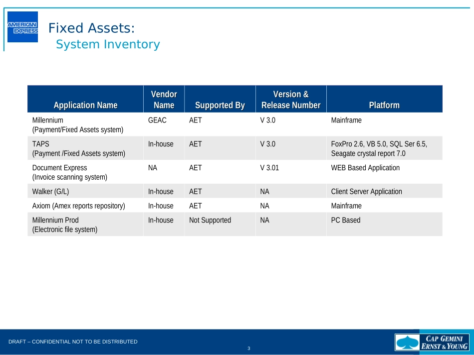 DEEP DIVE - Fixed Assets.FNL.Jul-14-2003.ppt_第3页