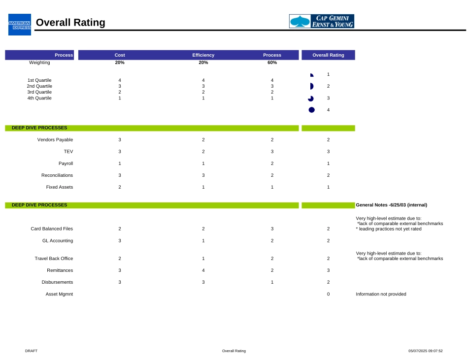 FAB - Deliverable - Rating Critiera.FNL.xls_第1页
