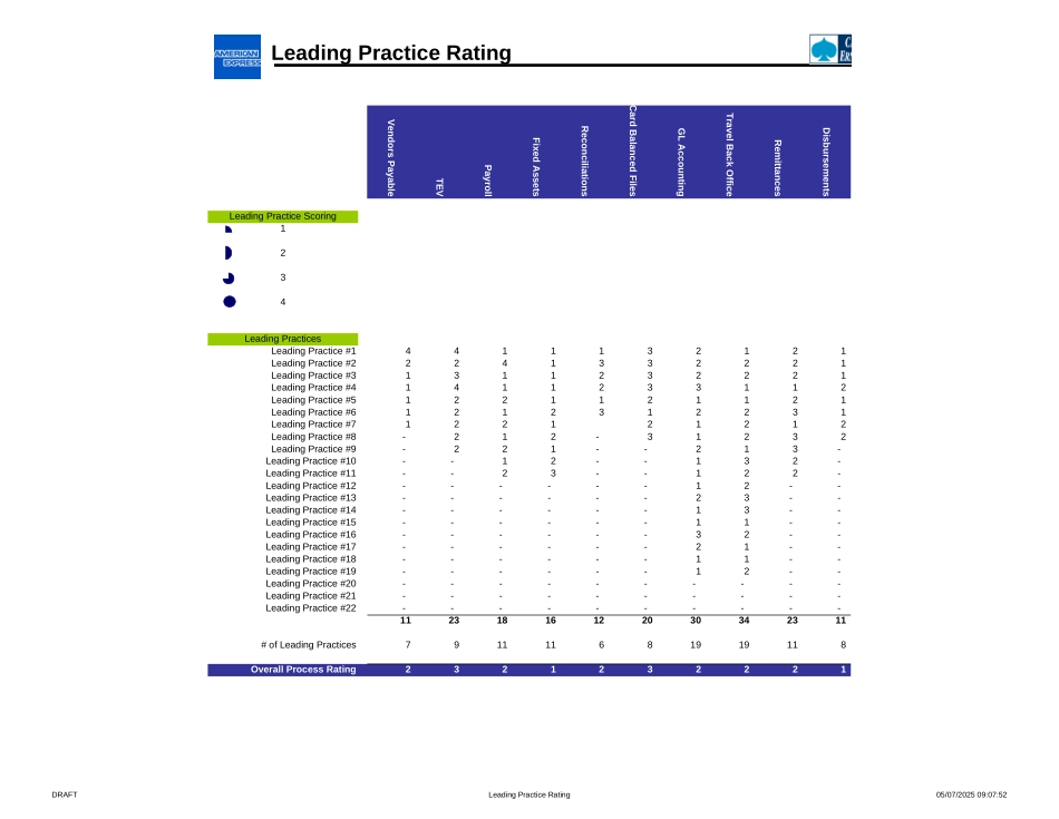 FAB - Deliverable - Rating Critiera.FNL.xls_第2页