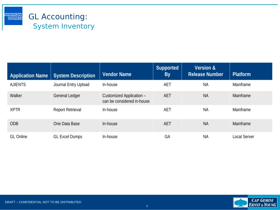 SCAN - GL Accounting.FNL.Jul-14-2003.ppt_第3页