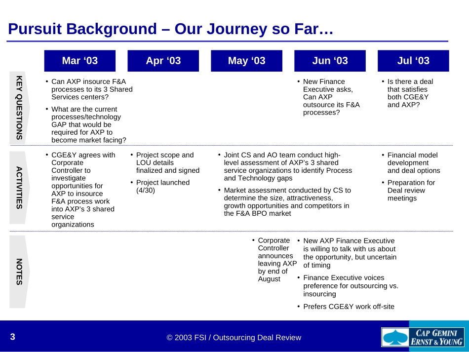 American Express BPO Deal Review-AO final.ppt_第3页