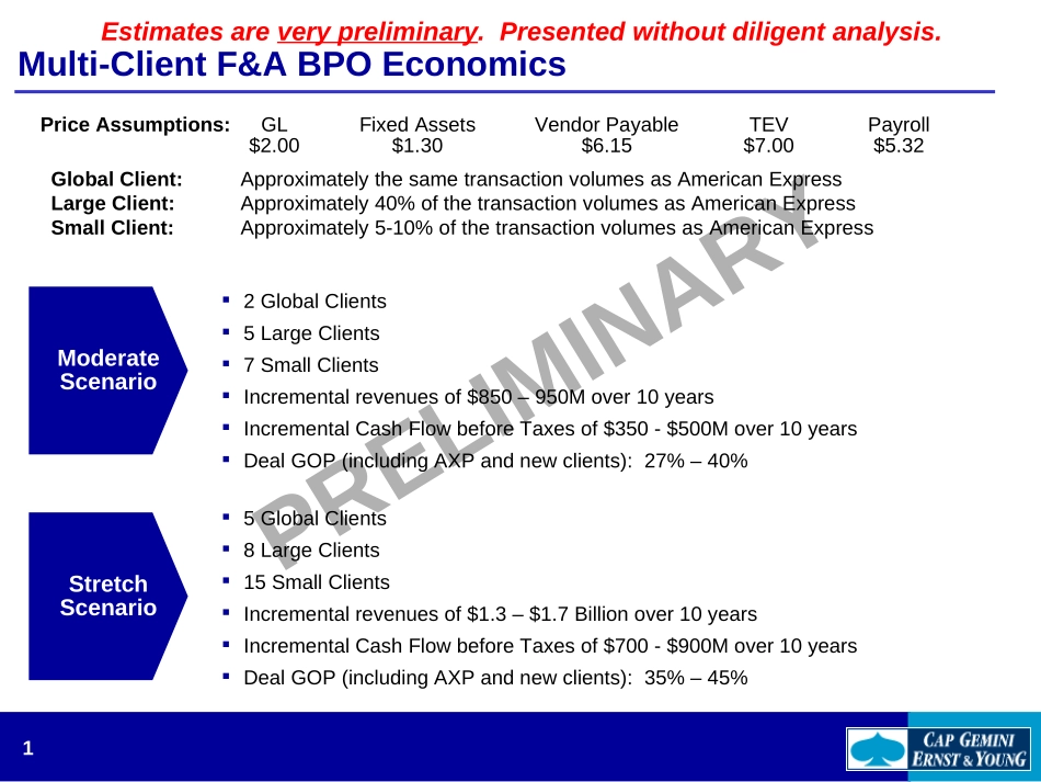 AXP multi-client upside 7-23.ppt_第1页