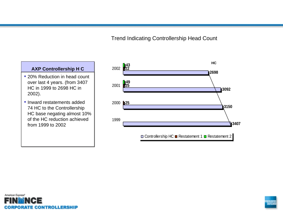 AXP Cost & Expense Base II.ppt_第3页