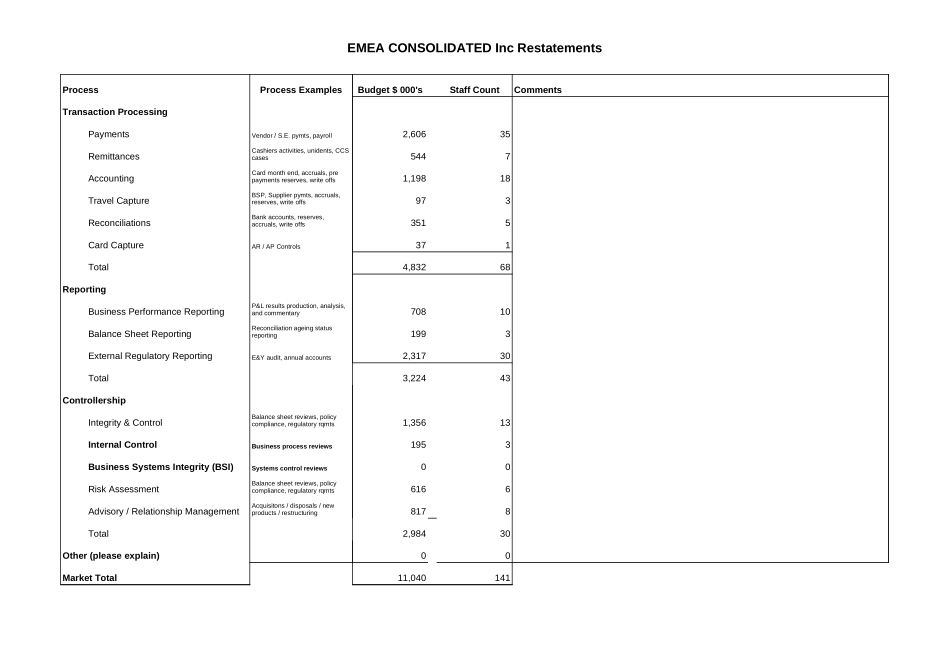 FAB - Market & HQ $$ & FTE counts.xls_第3页