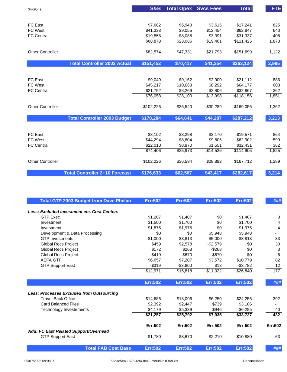 FAB - Reconciliation of $$ and FTE Jul-02-2003.FNL.xls_第1页