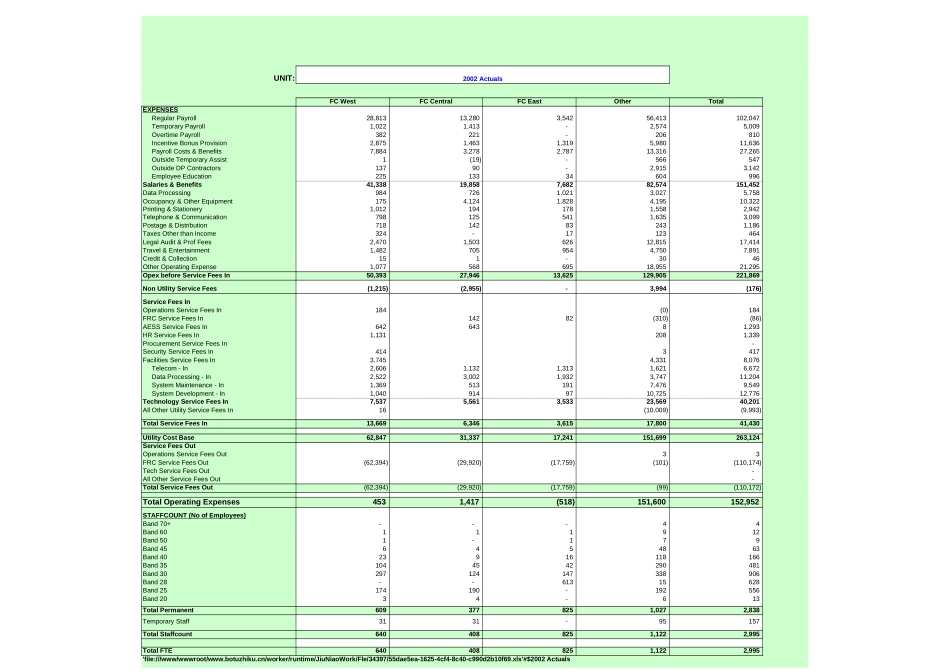 FAB - Reconciliation of $$ and FTE Jul-02-2003.FNL.xls_第2页