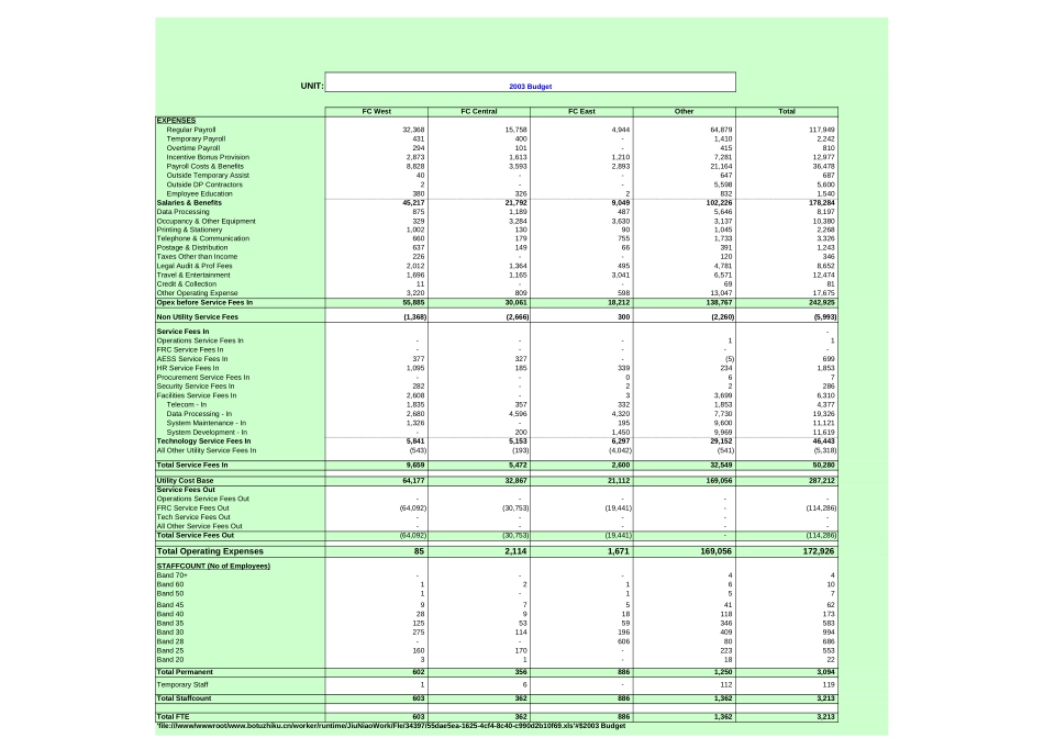 FAB - Reconciliation of $$ and FTE Jul-02-2003.FNL.xls_第3页