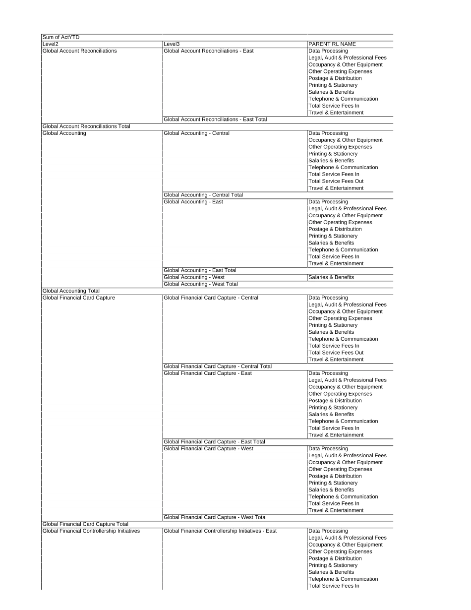 FAB - SOURCE DATA - 2002 Cost Center Data.xls_第1页