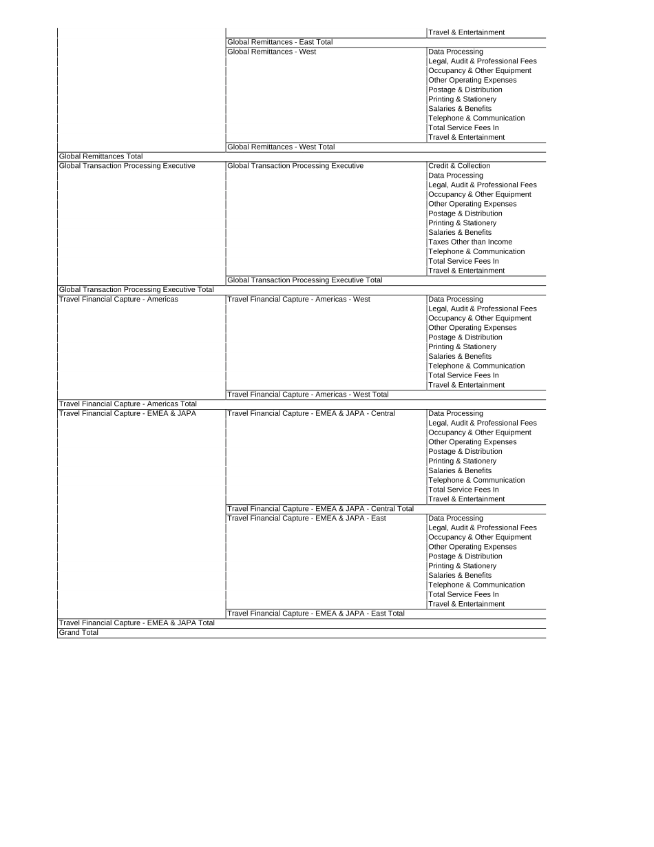 FAB - SOURCE DATA - 2002 Cost Center Data.xls_第3页