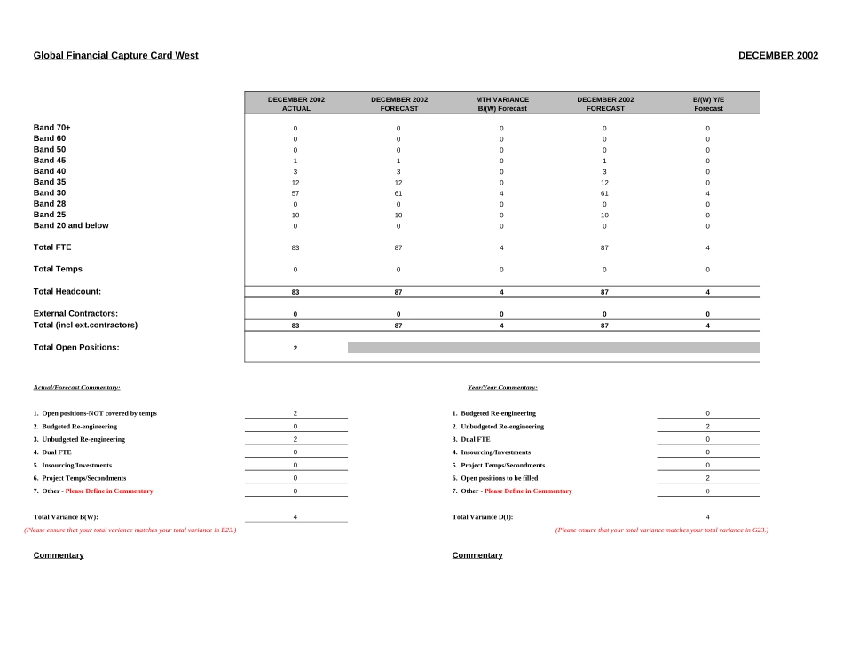 FAB - SOURCE DATA - 2002 FTE.xls_第2页