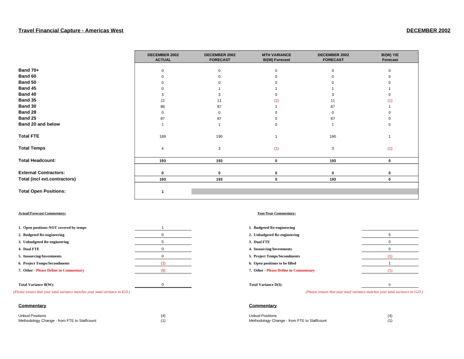 FAB - SOURCE DATA - 2002 FTE.xls_第3页