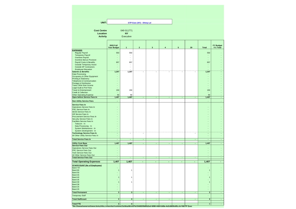 FAB - SOURCE DATA - 2003 Plan by Cost Center.xls_第2页