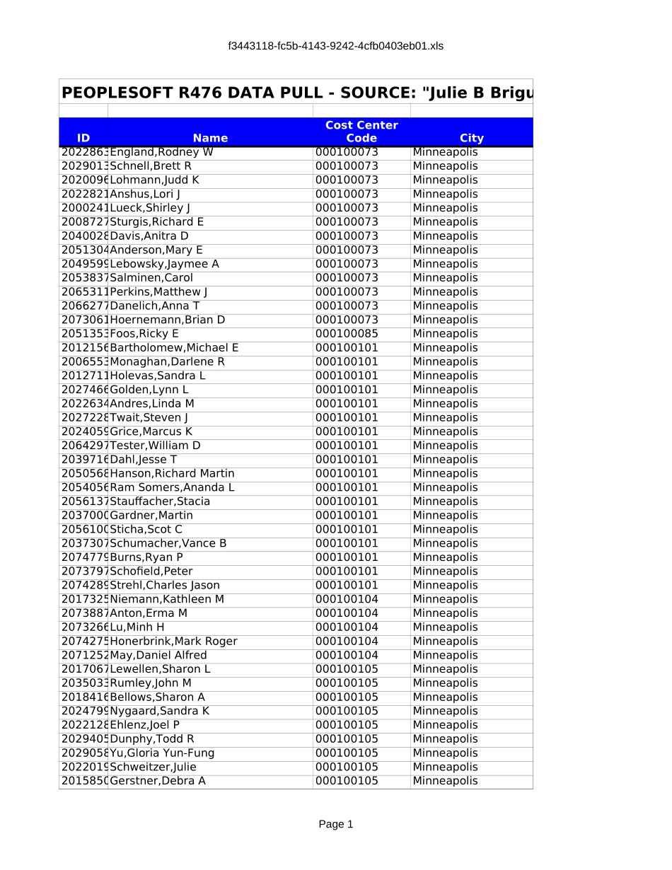 FAB - SOURCE DATA - AXP Fin Empl by Name, Entities, Systems etc..xls_第1页