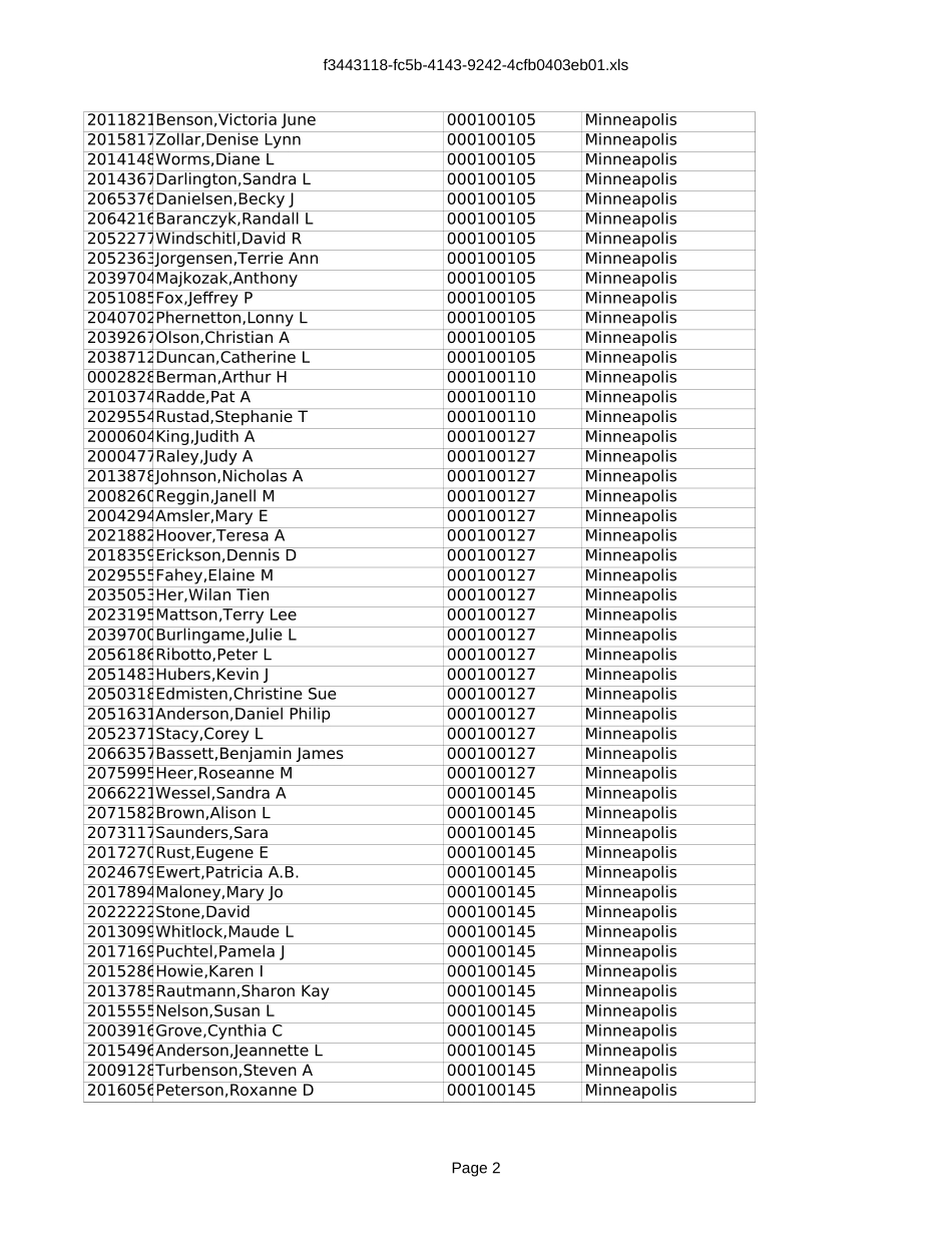 FAB - SOURCE DATA - AXP Fin Empl by Name, Entities, Systems etc..xls_第2页