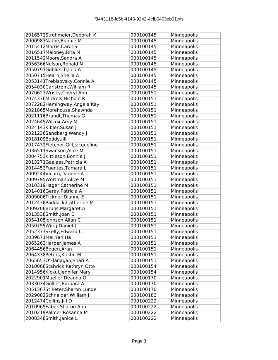 FAB - SOURCE DATA - AXP Fin Empl by Name, Entities, Systems etc..xls_第3页