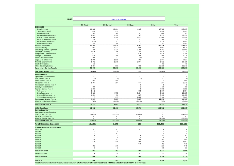 FAB - SOURCE DATA - Budget Summary '02 and '03.xls_第2页