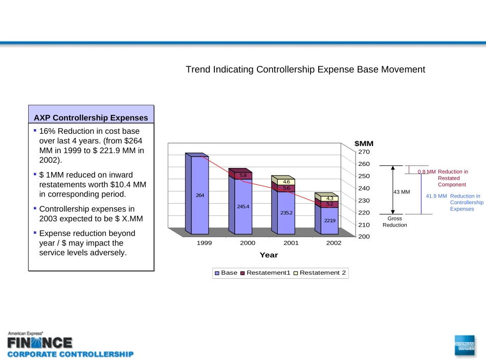 FAB - SOURCE DATA - Controllers 2002 costs and FTE.ppt_第2页