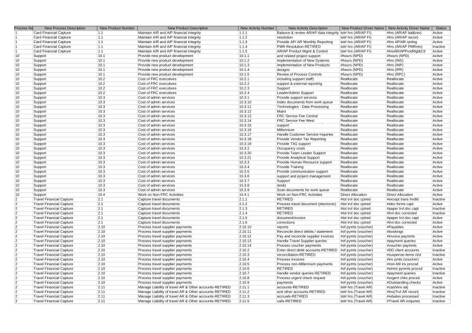 FAB - ABM 2002 & 2003 Volume Data.xls_第1页