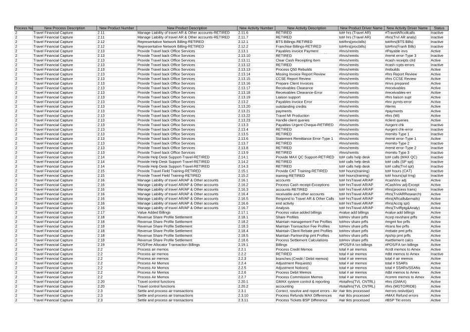 FAB - ABM 2002 & 2003 Volume Data.xls_第2页
