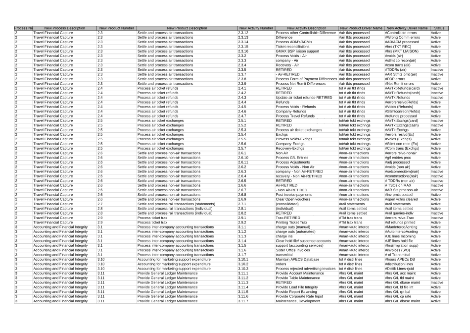 FAB - ABM 2002 & 2003 Volume Data.xls_第3页