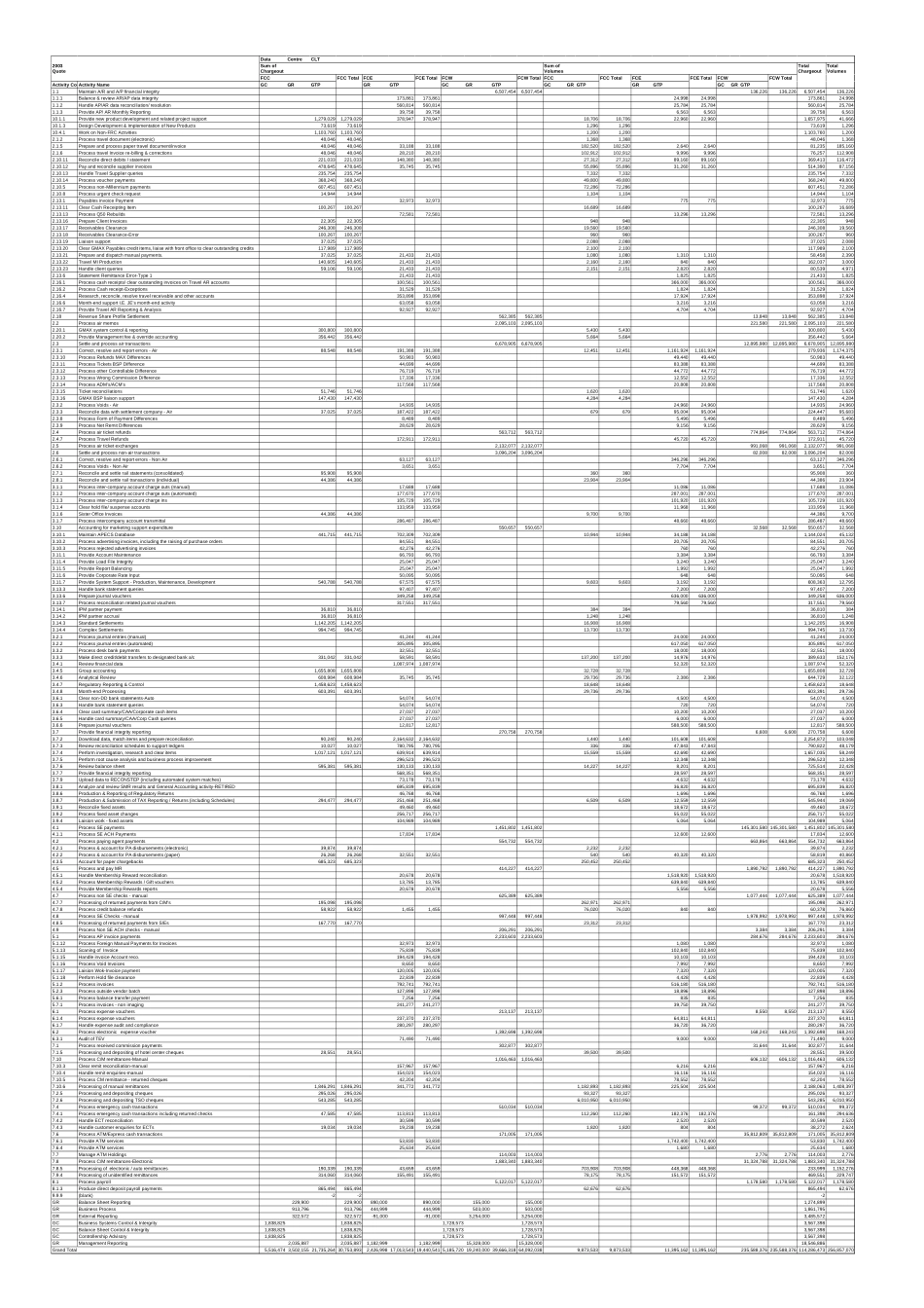 FAB - ABM Data 2002 and 2003.xls_第1页