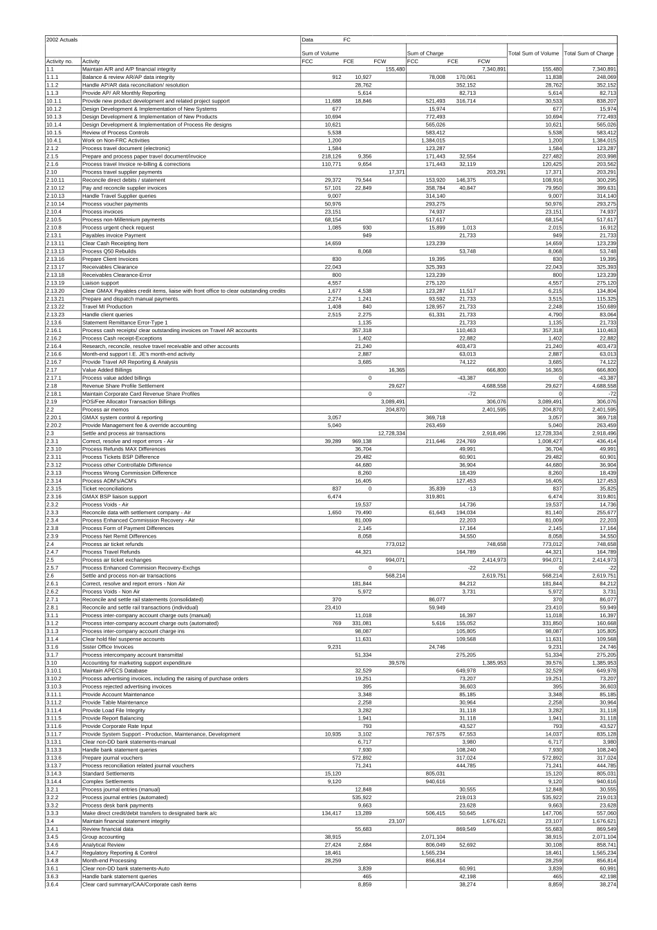 FAB - ABM Data 2002 and 2003.xls_第2页