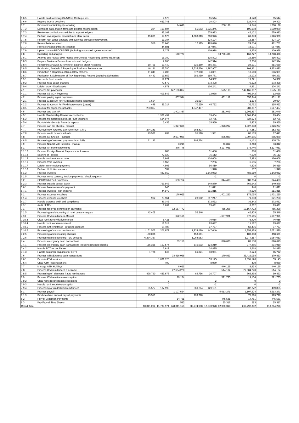 FAB - ABM Data 2002 and 2003.xls_第3页