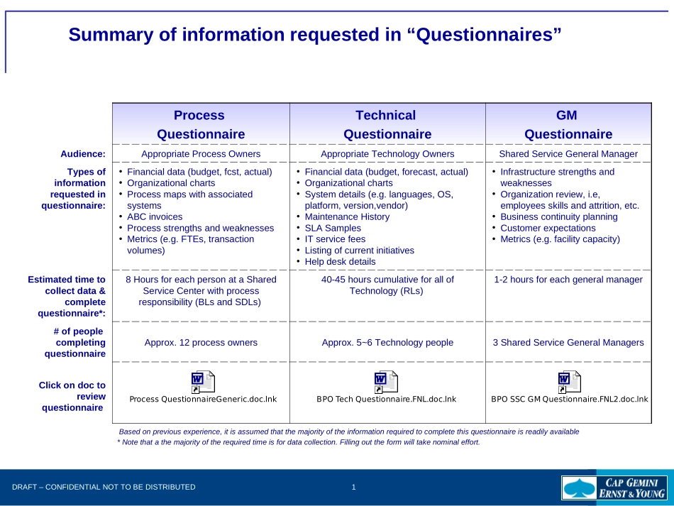 BPO Questionnaire Summary  Details.FNL.ppt_第1页