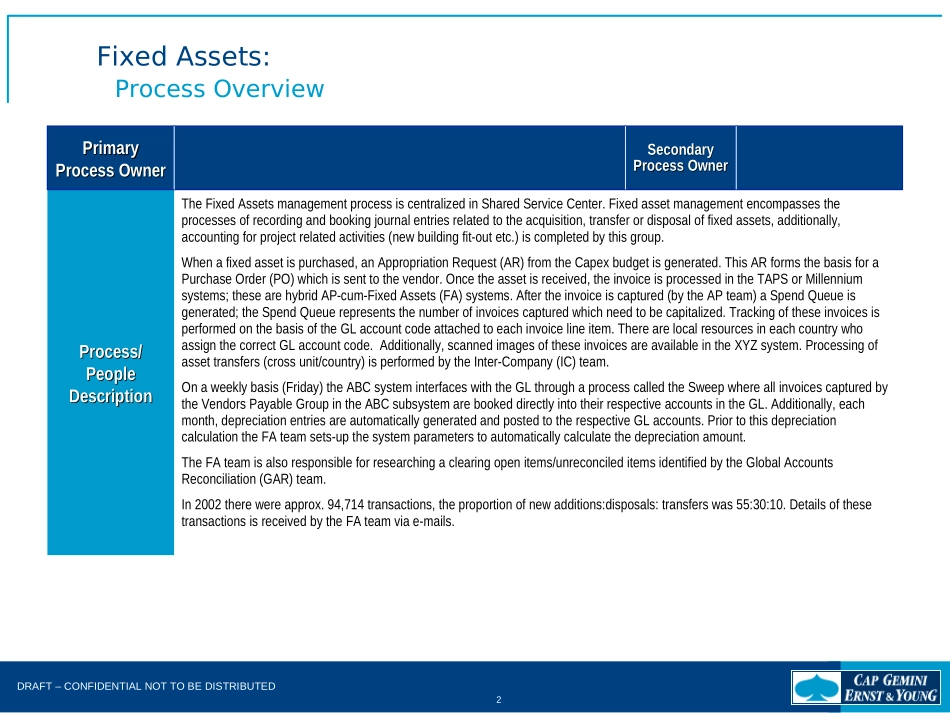DEEP DIVE - Fixed Assets.Generic.ppt_第2页