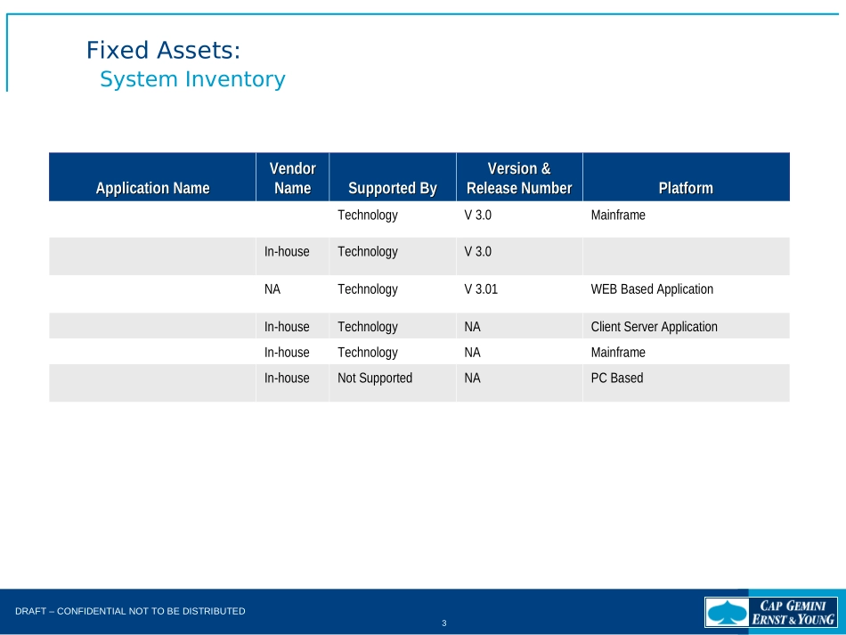 DEEP DIVE - Fixed Assets.Generic.ppt_第3页
