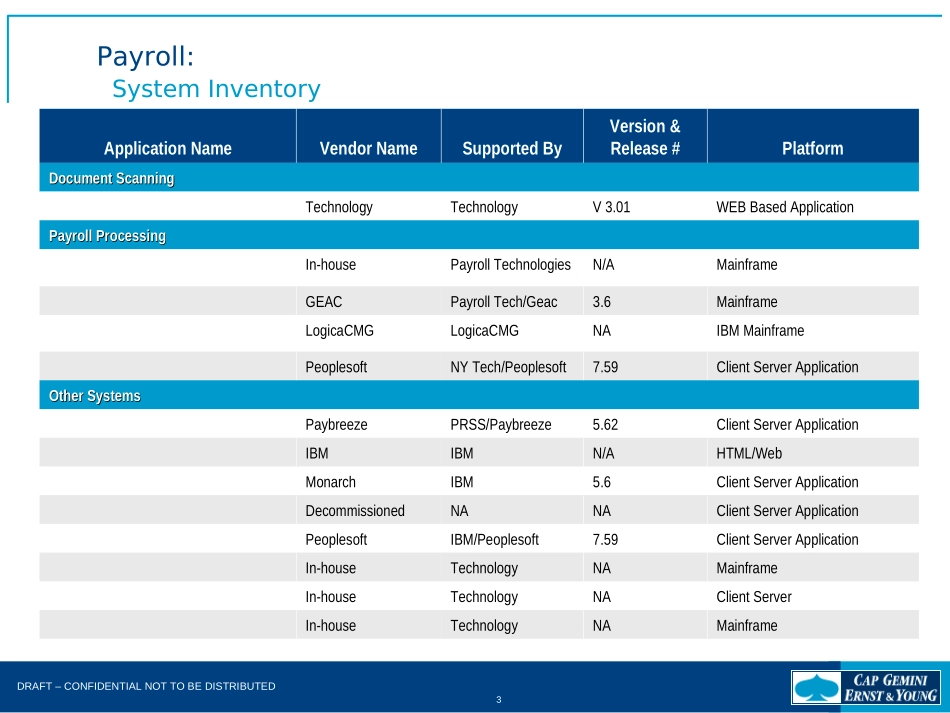 DEEP DIVE - Payroll.Generic.ppt_第3页