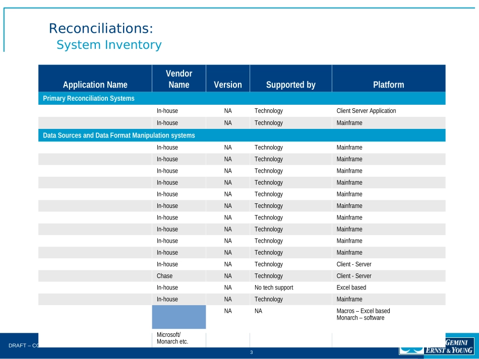 DEEP DIVE - Reconciliations.Generic.ppt_第3页