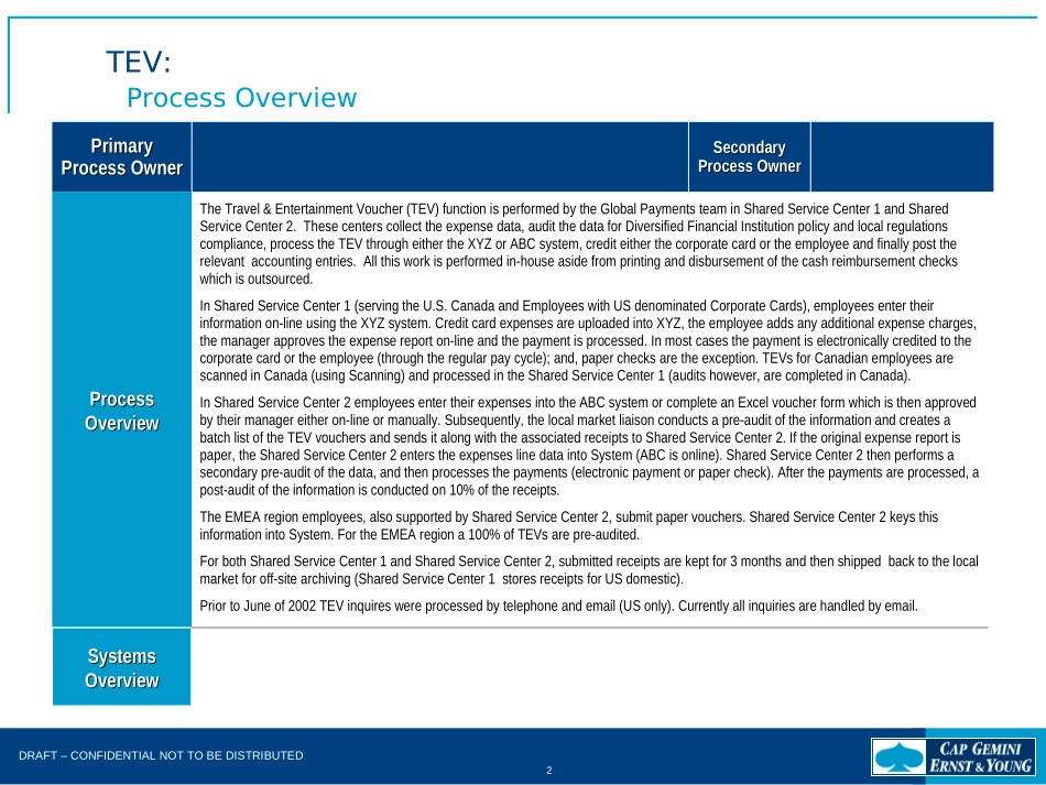DEEP DIVE TEV.Generic.ppt_第2页