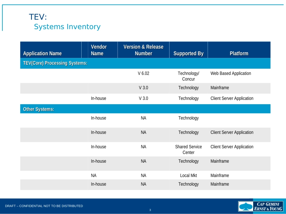 DEEP DIVE TEV.Generic.ppt_第3页