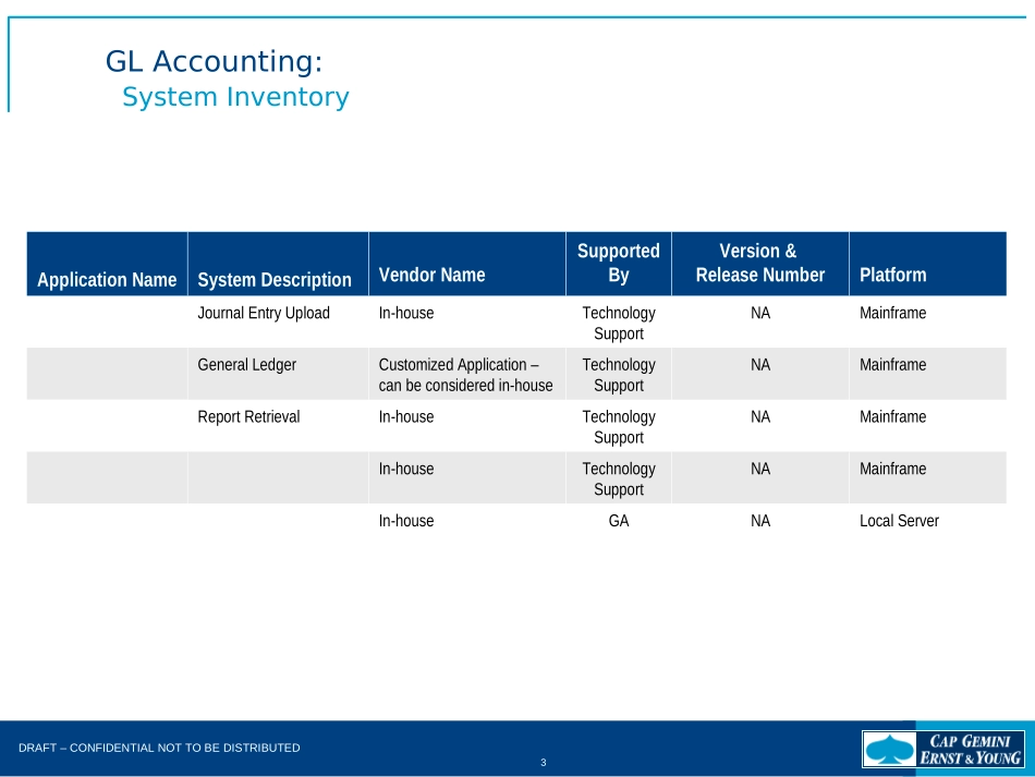 SCAN - GL Accounting.Generic.ppt_第3页