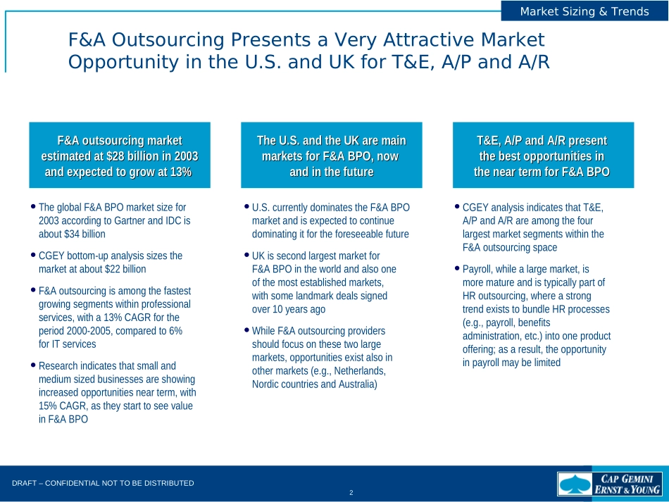 BPO - Market Sizing Generic.ppt_第2页
