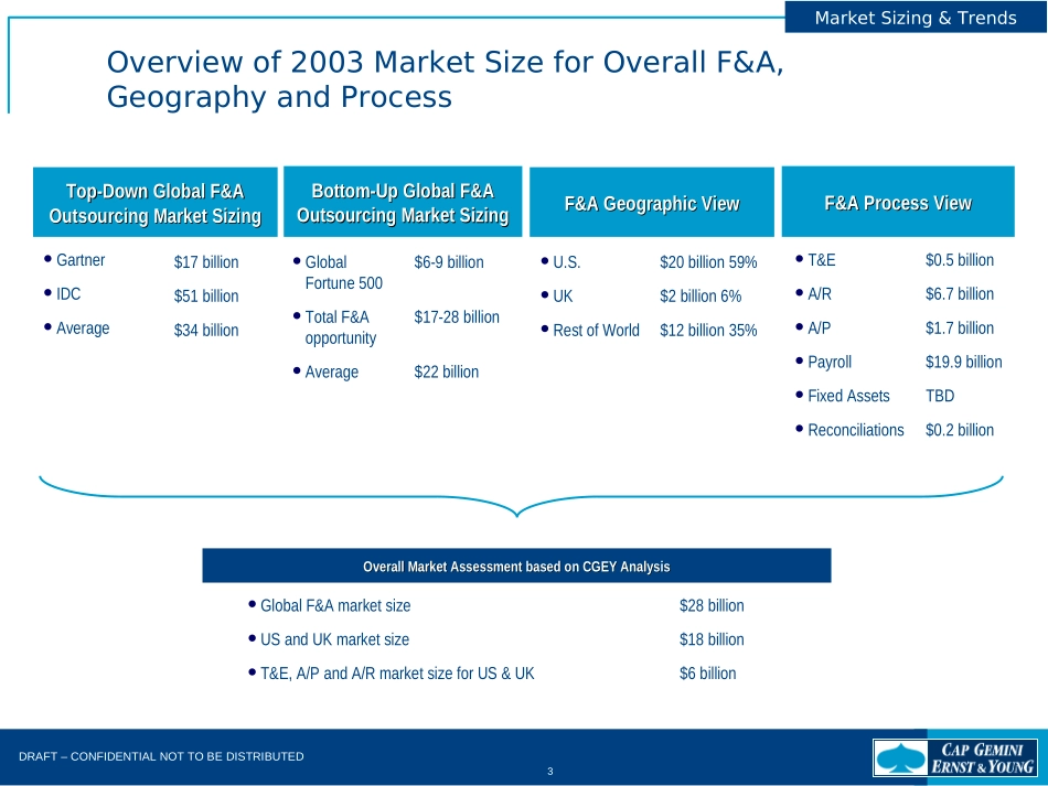 BPO - Market Sizing Generic.ppt_第3页