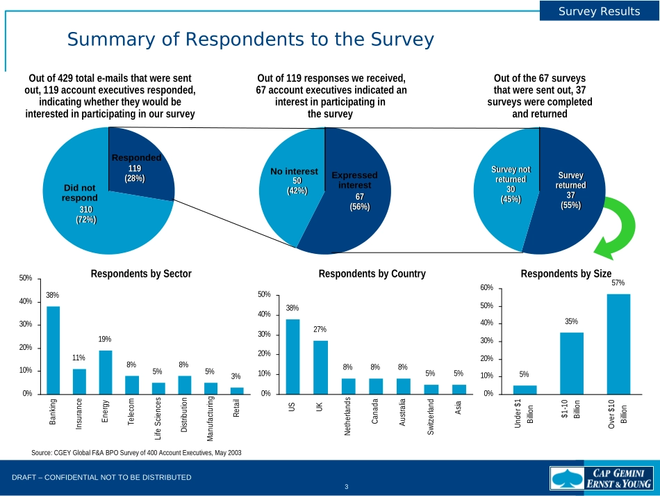 BPO- Customer Assessment Generic.ppt_第3页