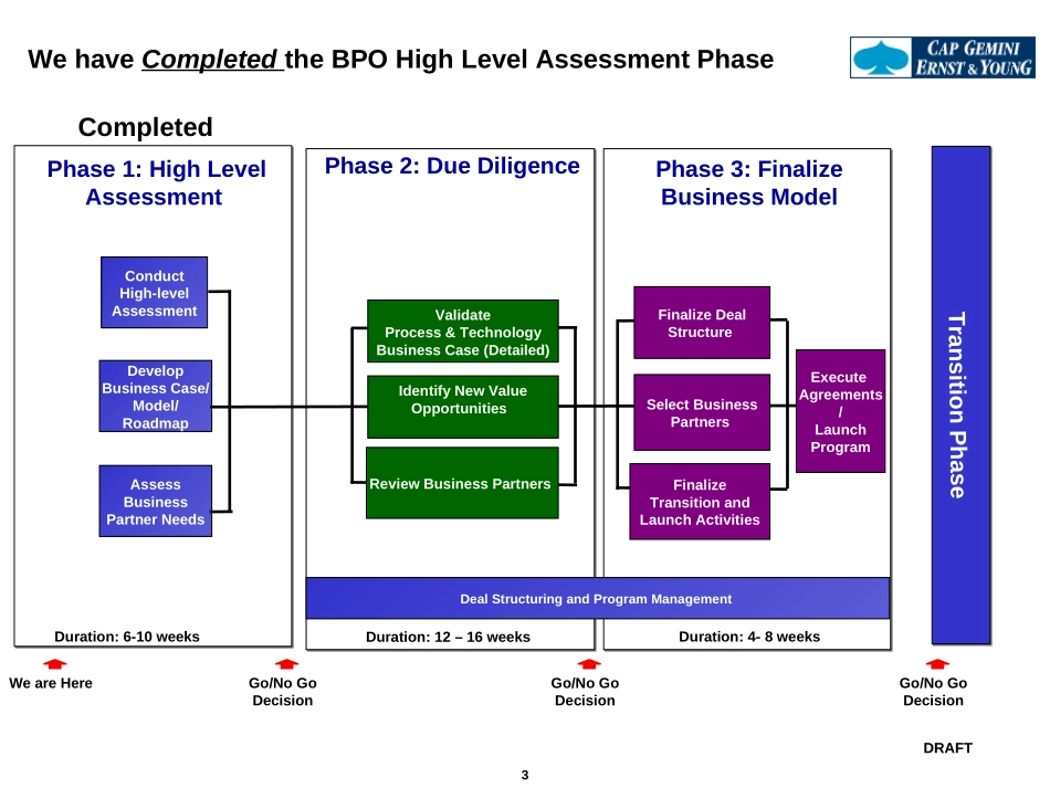 Final Deliverable Generic.ppt_第3页