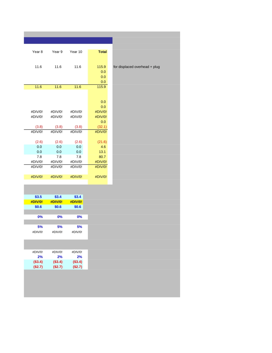 Financial Model.xls_第3页