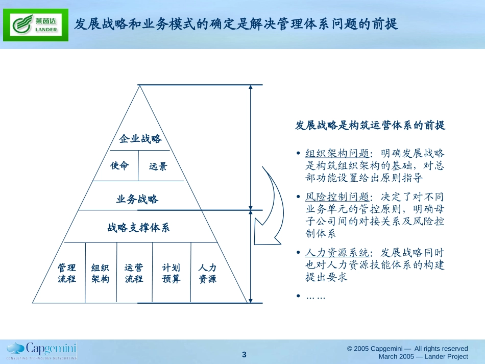 莱茵达集团战略研讨会资料3.1.ppt_第3页