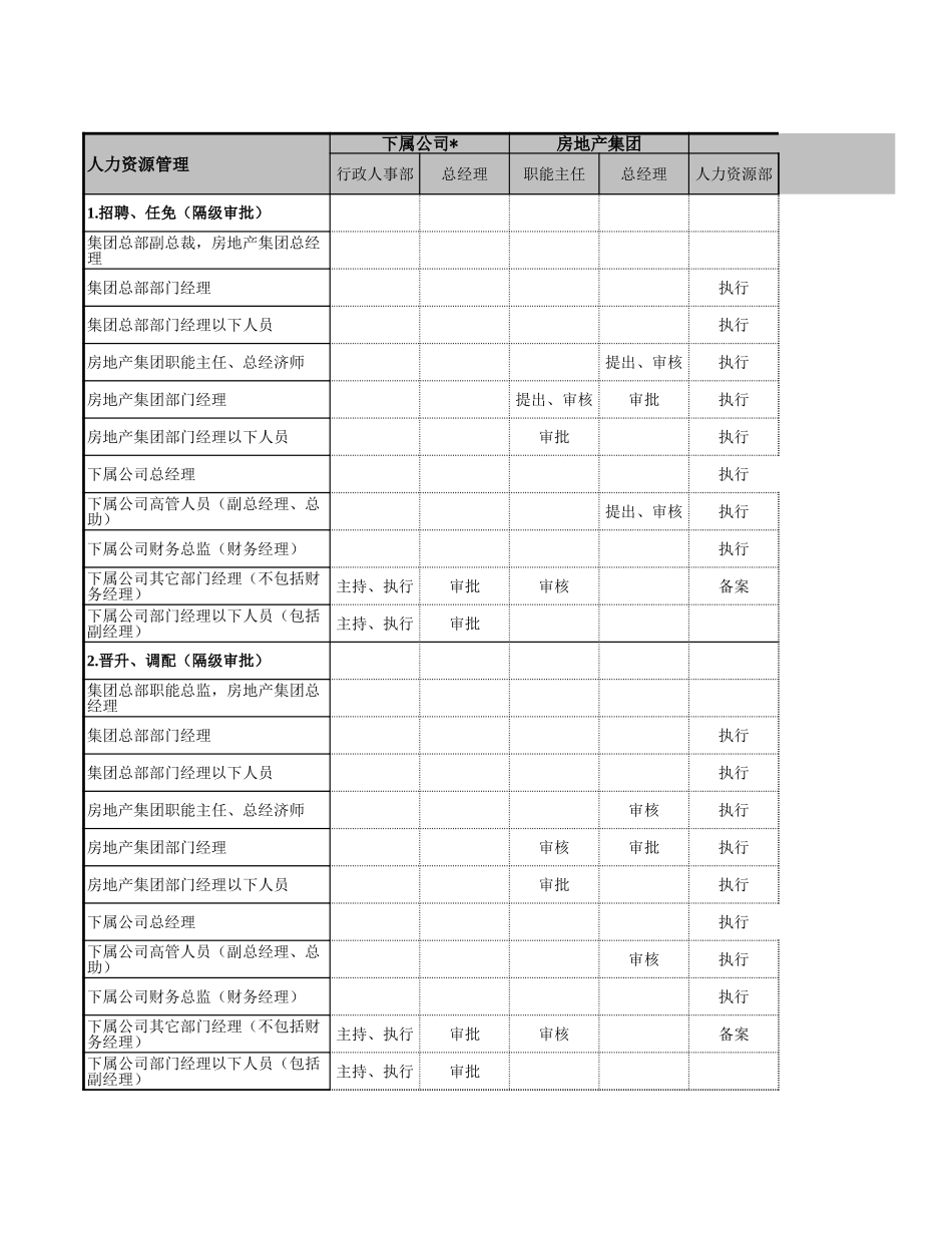 房地产业务授权体系－提交版.xls_第2页