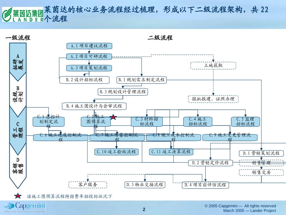 莱茵达业务流程提交版.ppt_第2页