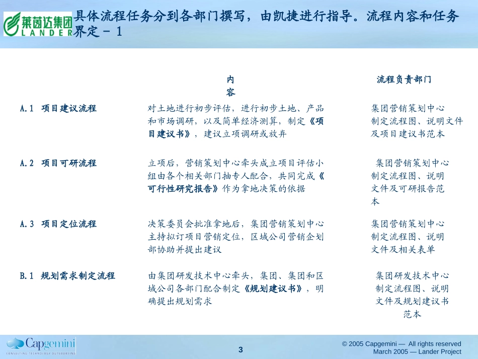 莱茵达业务流程提交版.ppt_第3页